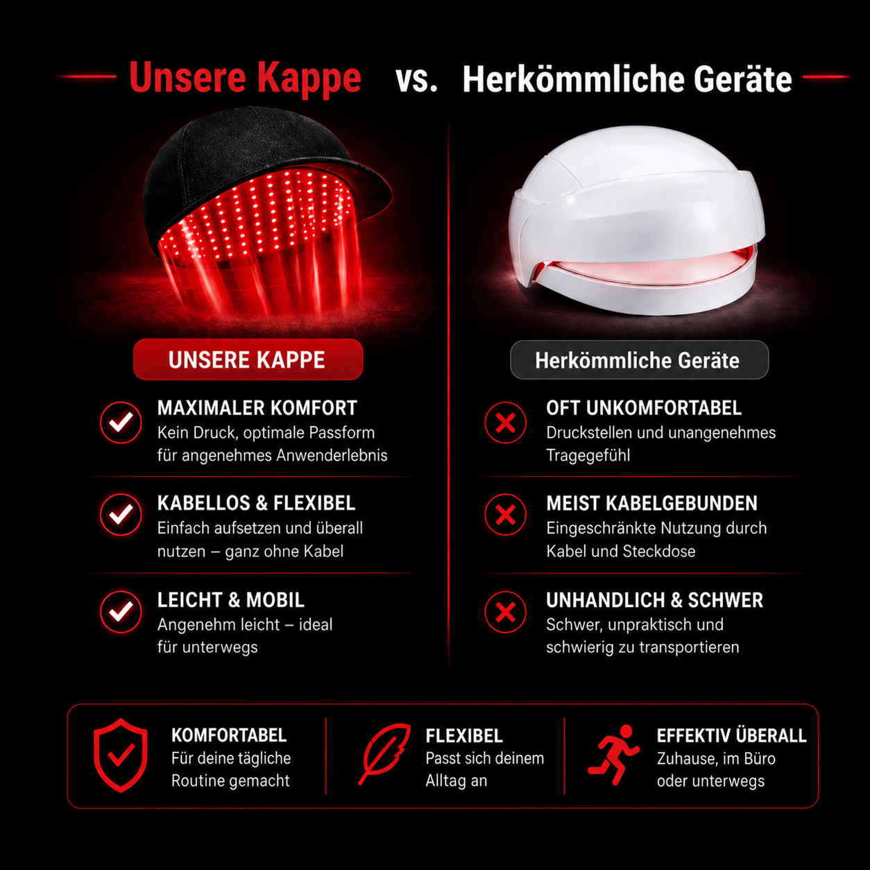 Rotlicht Therapie-Kappe
